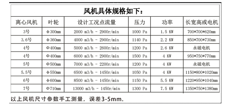 噴淋塔廠家 噴淋塔廠家